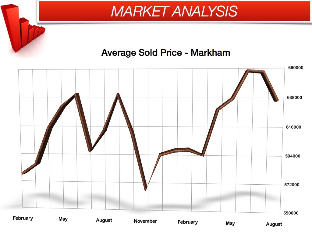 average price august 2013